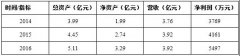 揚眉吐氣！這家建科院終于成功過會，不日將上